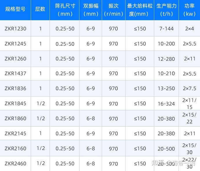 脱水筛筛网的筛孔尺寸是什么？